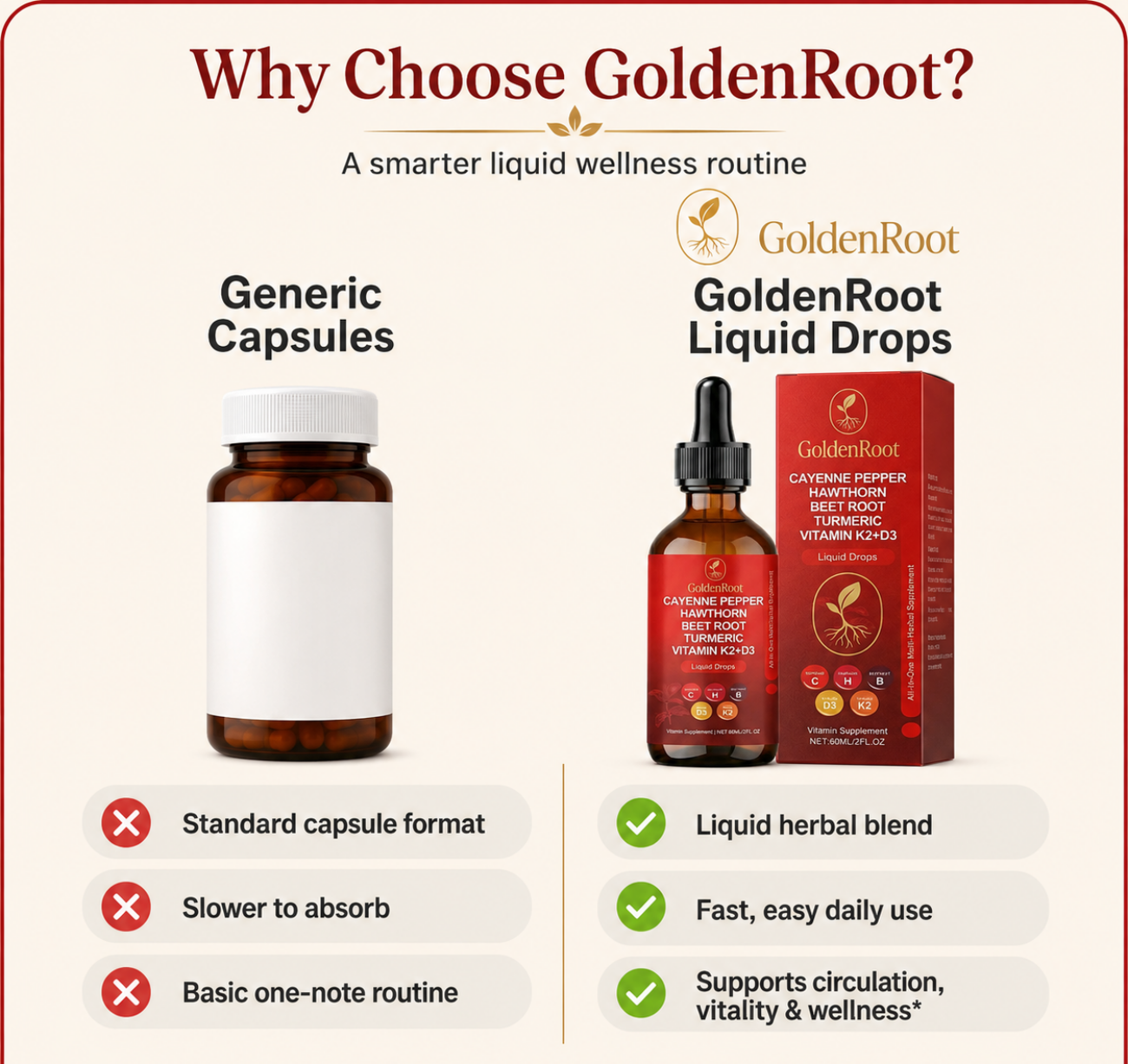 A Focused Blend of Botanicals & Vitamins